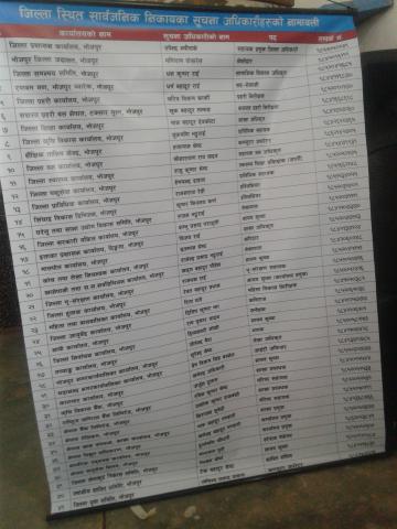  Nomination of Information Officers of Public Body located in Bhojpur district